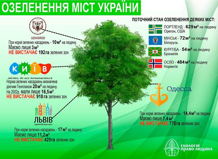 Показатель озеленения Одессы снова устарел