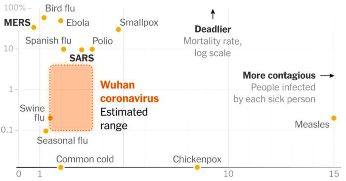 Исследователи сравнили показатель смертности от коронавируса, полиомиелита и оспы_1